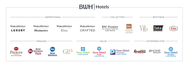 BWH Hotels Italy & South-East Europe – C'è un mondo nuovo per gli ...